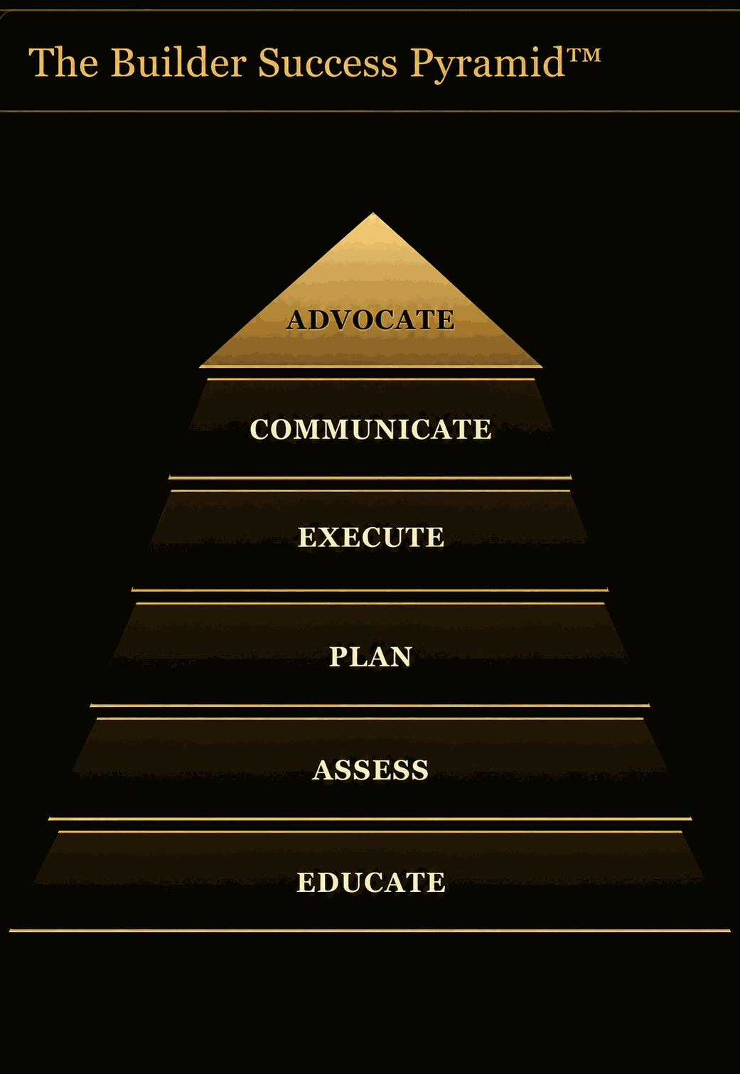 The Builder Success Pyramid